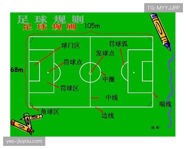 室内足球规则中换人次数与区域有何特殊规定？