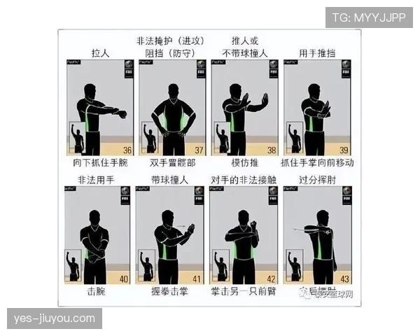全面解析篮球规则中翻腕违例的动作界定与具体判罚依据