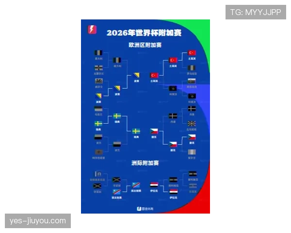 2026世界杯48队12个小组赛制怎么分组晋级