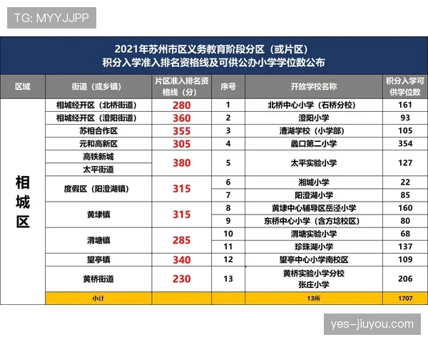 J组出线积分门槛分析 J组出线积分门槛分析